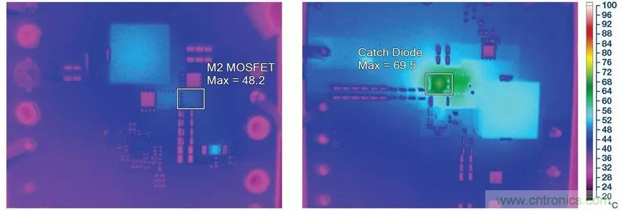 告別效率損耗源，這款器件隨時(shí)為大電流LED供電