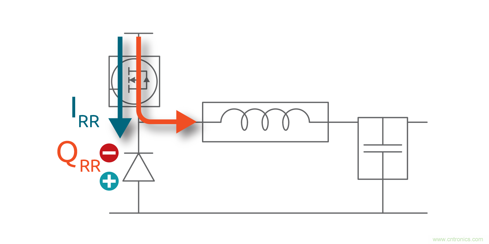 MOSFET Qrr&mdash;在追求能效時(shí)，忽視這一參數(shù)是危險(xiǎn)的