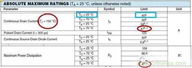 菜鳥選擇MOSFET的四步驟！