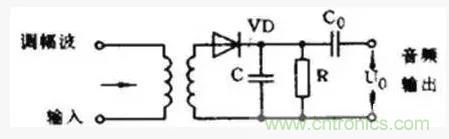 模擬電路8大概念，你爛熟于心了嗎？