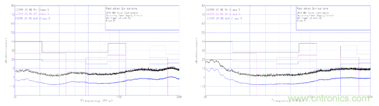 德州儀器:DC DC 轉(zhuǎn)換器 EMI 的工程師指南(四)——輻射發(fā)射 德州儀器:DC DC 轉(zhuǎn)換器 EMI 的工程師指南(四)——輻射發(fā)射