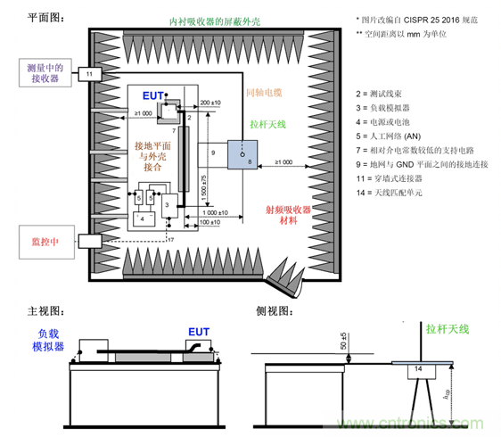 德州儀器:DC DC 轉(zhuǎn)換器 EMI 的工程師指南(四)——輻射發(fā)射 德州儀器:DC DC 轉(zhuǎn)換器 EMI 的工程師指南(四)——輻射發(fā)射