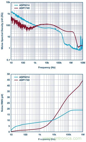 這可是個(gè)新方法，保證電源的高效率、高性能！