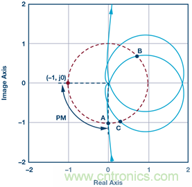 這可是個(gè)新方法，保證電源的高效率、高性能！