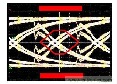 100條估計(jì)信號(hào)完整性效應(yīng)的經(jīng)驗(yàn)法則(二)