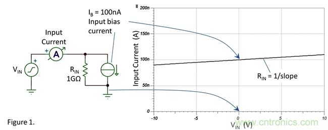 你真的需要高輸入阻抗嗎？