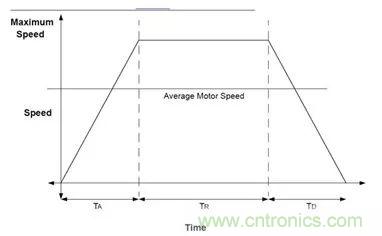 無刷直流電機：原理、優(yōu)勢、應用！