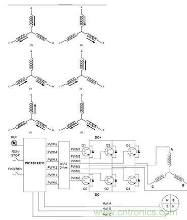 無刷直流電機：原理、優(yōu)勢、應用！