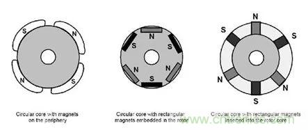 無刷直流電機：原理、優(yōu)勢、應用！