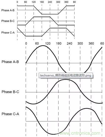無刷直流電機：原理、優(yōu)勢、應用！