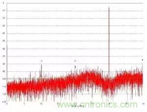 模數(shù)轉(zhuǎn)換器如何選擇？這些指標(biāo)的影響一定要get！
