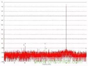 模數(shù)轉(zhuǎn)換器如何選擇？這些指標(biāo)的影響一定要get！