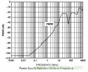 模數(shù)轉(zhuǎn)換器如何選擇？這些指標(biāo)的影響一定要get！
