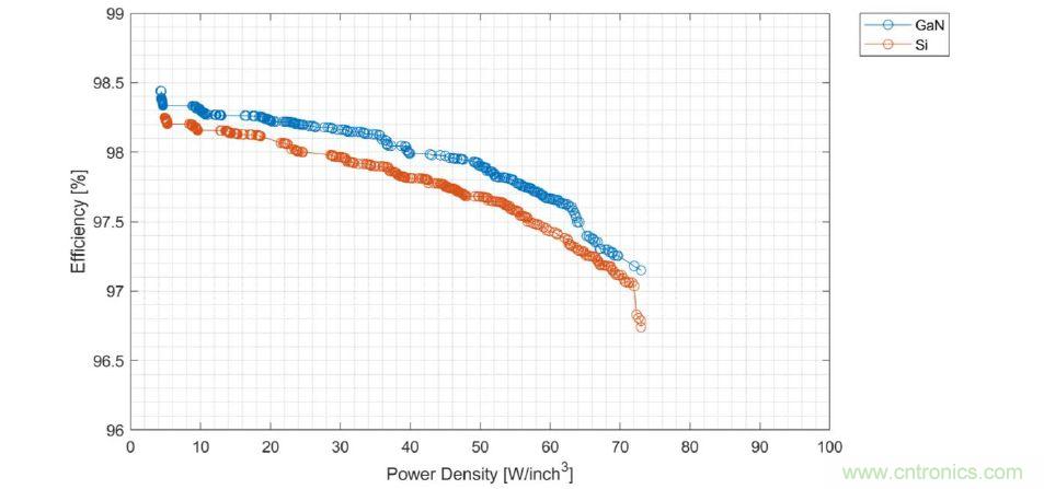 數(shù)據(jù)中心和通信機(jī)房，需要這樣的功率器件&hellip;&hellip;