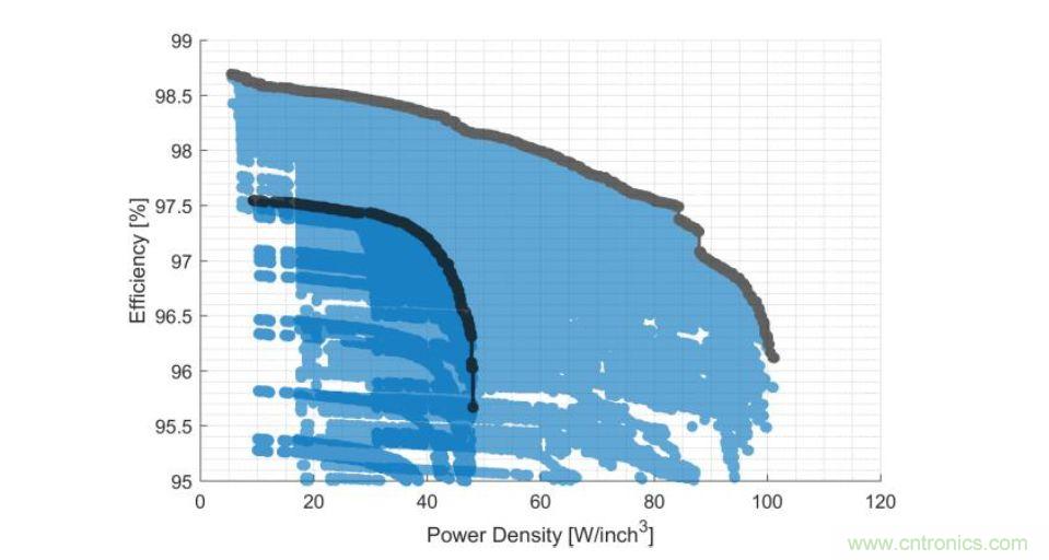 數(shù)據(jù)中心和通信機(jī)房，需要這樣的功率器件&hellip;&hellip;