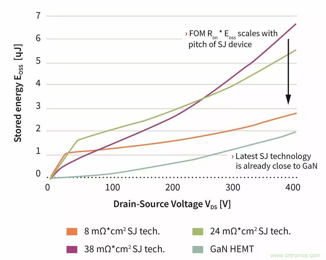 數(shù)據(jù)中心和通信機(jī)房，需要這樣的功率器件&hellip;&hellip;