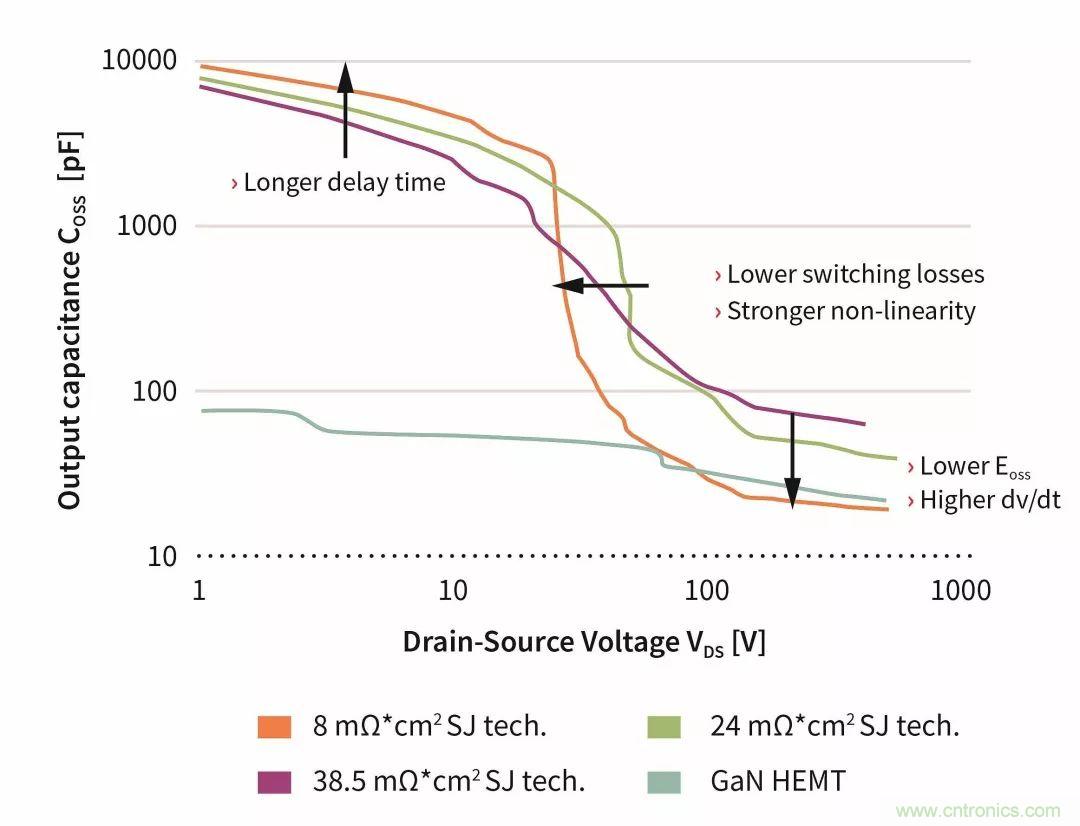 數(shù)據(jù)中心和通信機(jī)房，需要這樣的功率器件&hellip;&hellip;