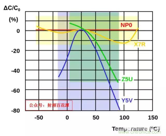 為何射頻電容電感值是pF和nH級(jí)的？