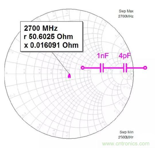 為何射頻電容電感值是pF和nH級(jí)的？