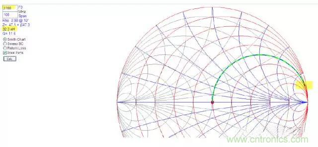 為何射頻電容電感值是pF和nH級(jí)的？