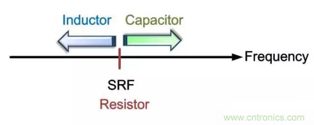 為何射頻電容電感值是pF和nH級(jí)的？