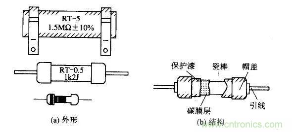 常見(jiàn)電阻器分類(lèi)，你真的知道嗎？