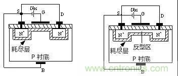 看動(dòng)圖，學(xué)MOS管原理