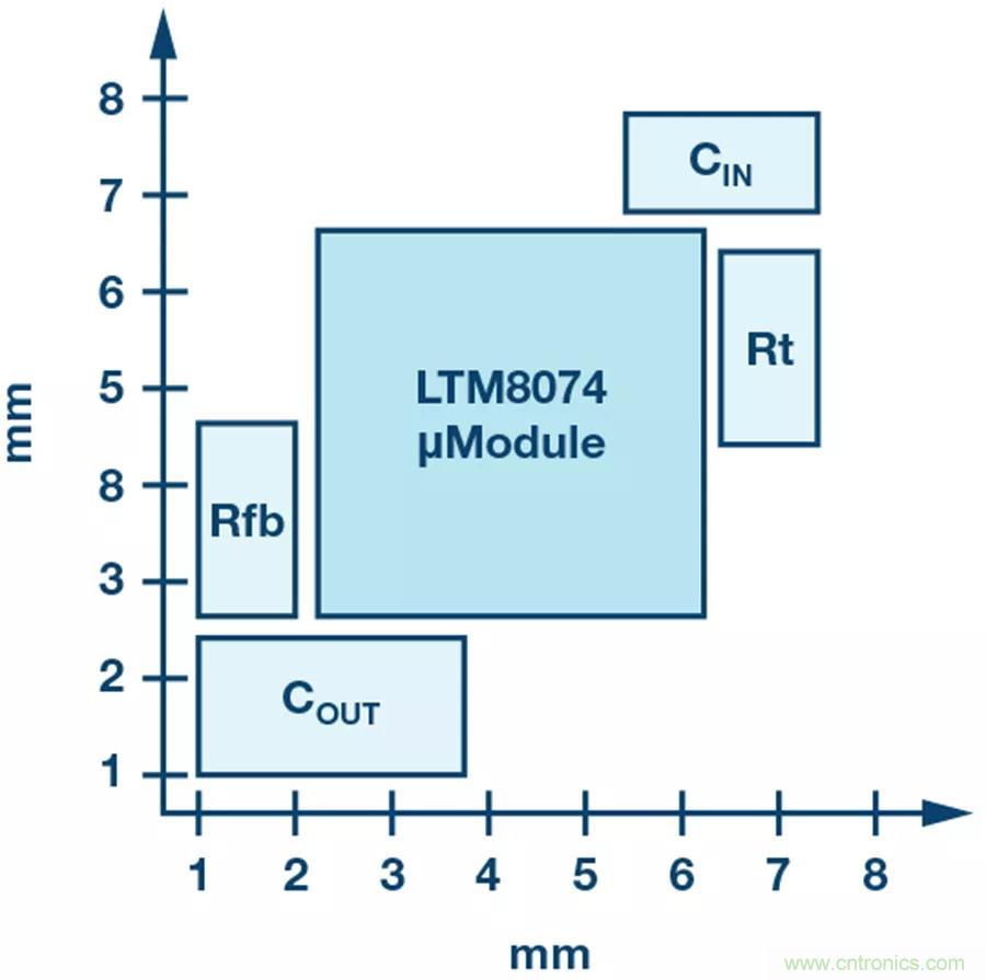 電源模塊越來越小巧，這些技術(shù)少不了~