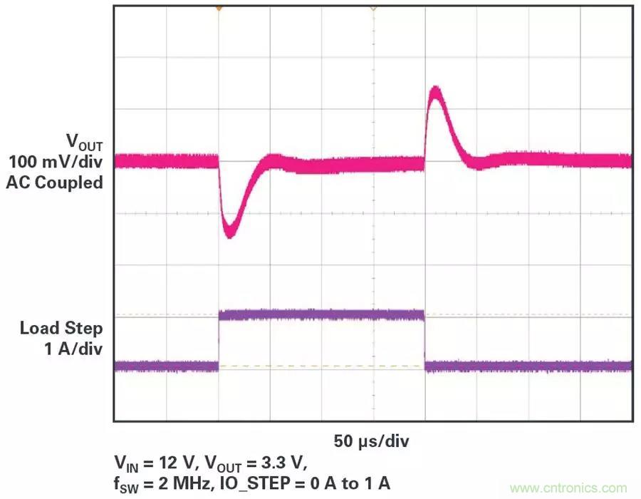電源模塊越來越小巧，這些技術(shù)少不了~