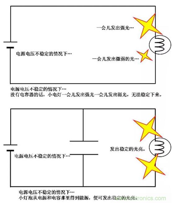 電容是如何工作的？