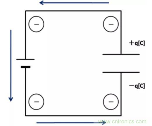 電容是如何工作的？