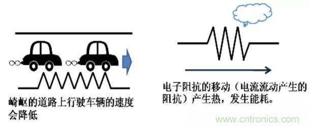 電容是如何工作的？