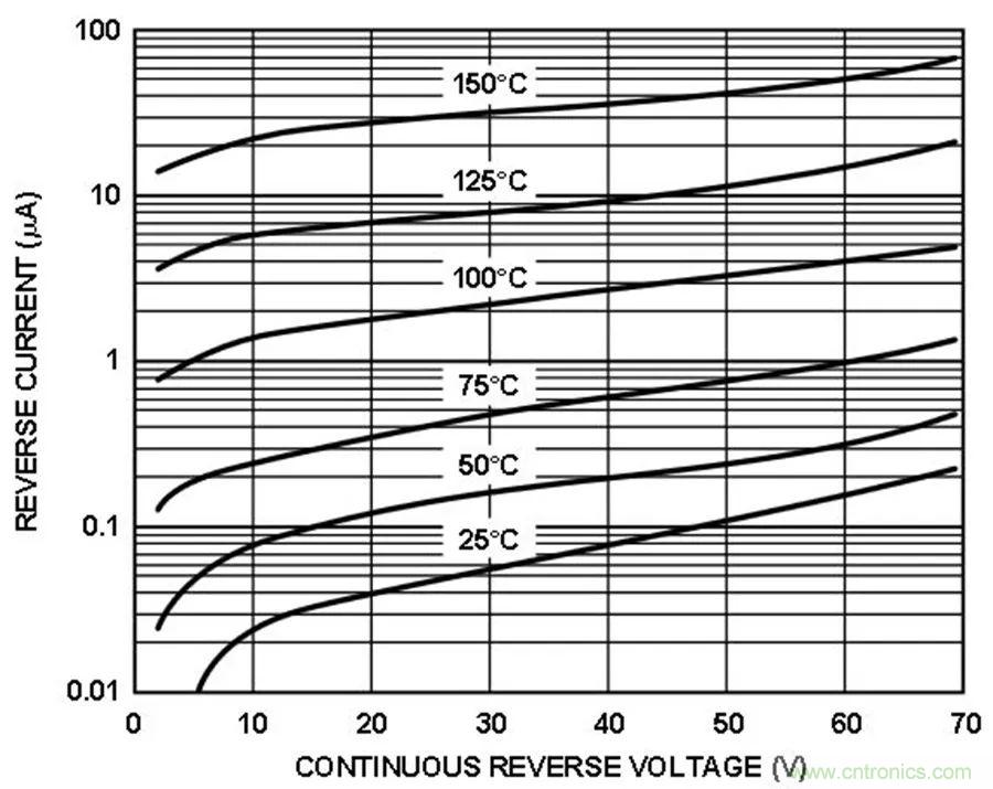 放大器集成過壓保護有多重要？