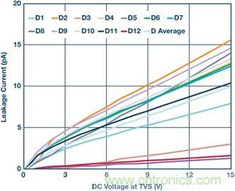 當電子組件性能下降，如何保護您的模擬前端？