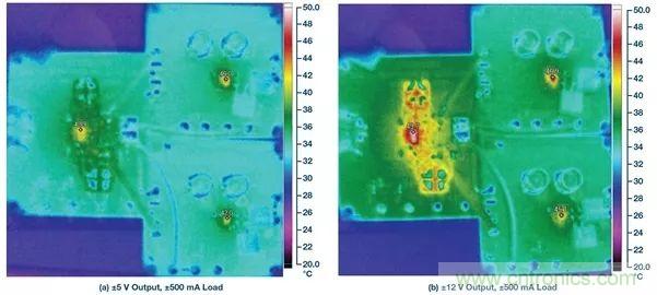 超低輸出噪聲和超高PSRR，這款負(fù)LDO穩(wěn)壓器了解一下？