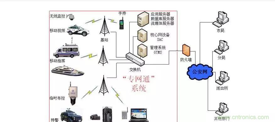 為什么無線電可以在寬帶傳輸中擊敗光纖？