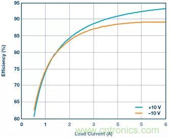 從貼膜到測量，離不開的雙極性、雙端子電源設(shè)計(jì)原來是這樣滴~