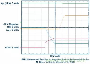 從貼膜到測量，離不開的雙極性、雙端子電源設(shè)計(jì)原來是這樣滴~