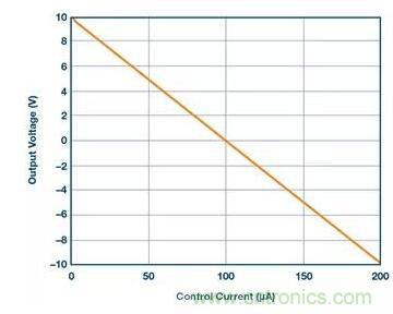 從貼膜到測量，離不開的雙極性、雙端子電源設(shè)計(jì)原來是這樣滴~