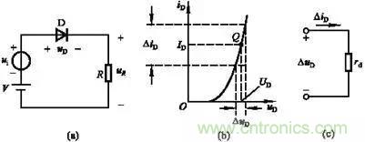 半導(dǎo)體二極管的直流電阻和動態(tài)電阻如何區(qū)別？