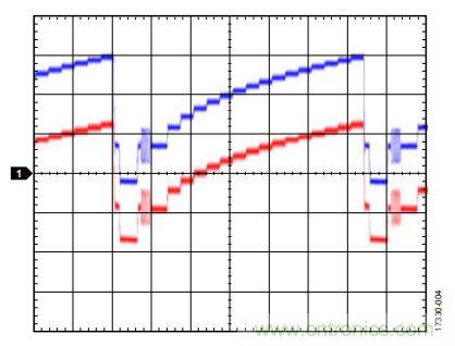 ADI教你恢復(fù)正確直流電平，保證視頻信號最佳亮度