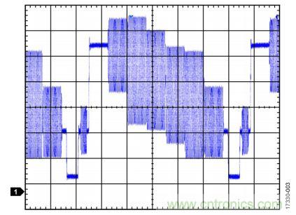 ADI教你恢復(fù)正確直流電平，保證視頻信號最佳亮度