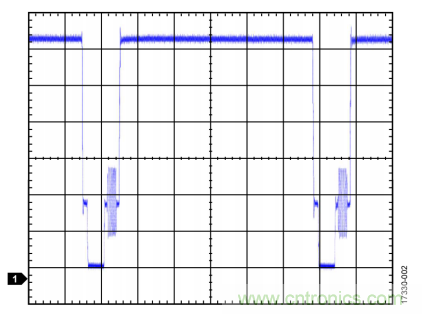 ADI教你恢復(fù)正確直流電平，保證視頻信號最佳亮度