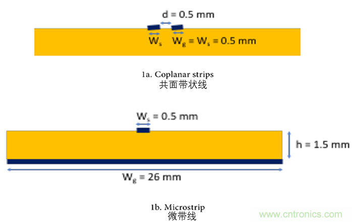 EMC設(shè)計(jì)中比環(huán)路面積更重要的是什么？