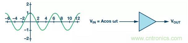 RF信號(hào)鏈應(yīng)用中差分電路的4大優(yōu)點(diǎn)你了解了沒？