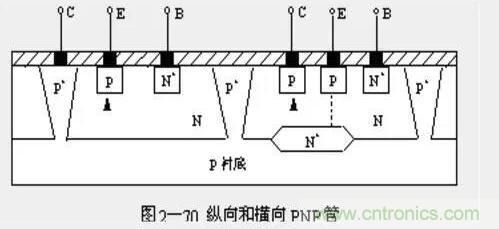 縱向晶體管與橫向晶體管的原理及區(qū)別 縱向晶體管與橫向晶體管的原理及區(qū)別