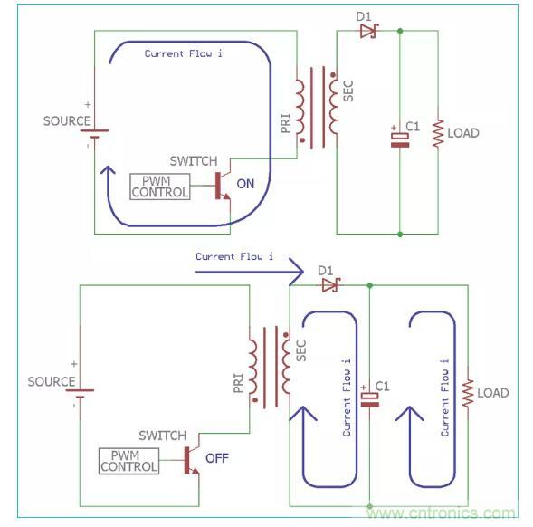 一文讀懂反激變換器種類、電路、效率、工作原理！