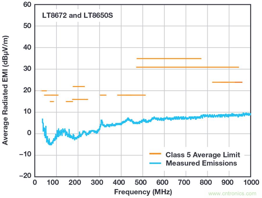 惡劣汽車(chē)環(huán)境怎么破？這幾個(gè)解決方案輕松搞定