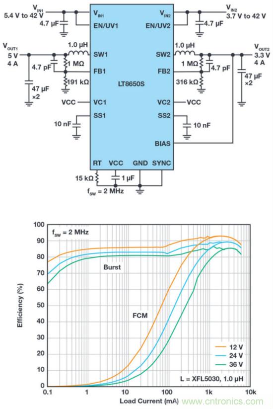 惡劣汽車(chē)環(huán)境怎么破？這幾個(gè)解決方案輕松搞定