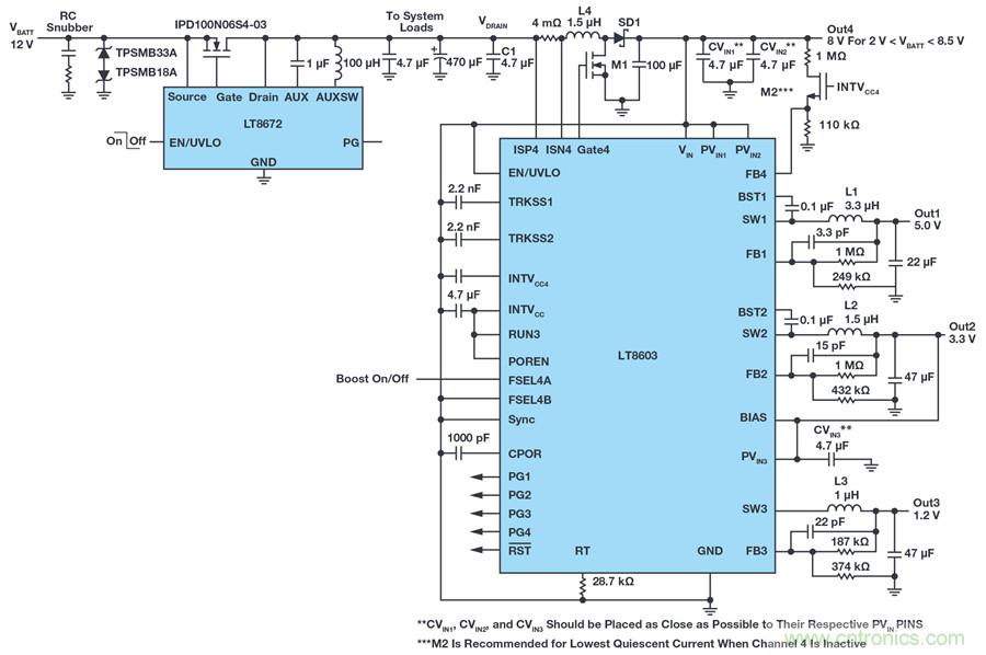 惡劣汽車(chē)環(huán)境怎么破？這幾個(gè)解決方案輕松搞定